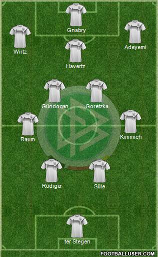 Germany Formation 2023