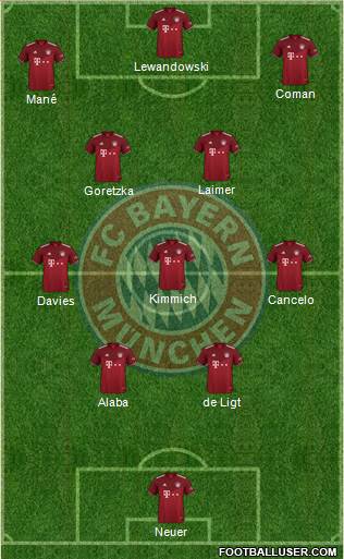 FC Bayern München Formation 2023