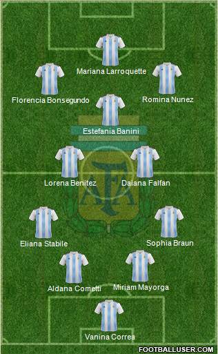 Argentina Formation 2023