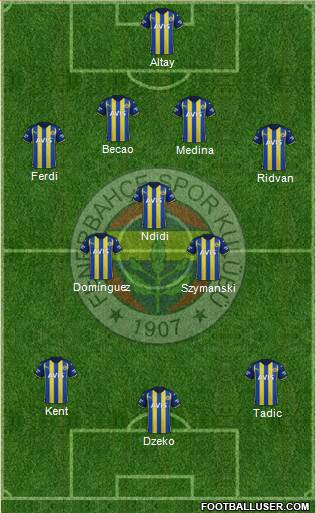 Fenerbahçe SK Formation 2023