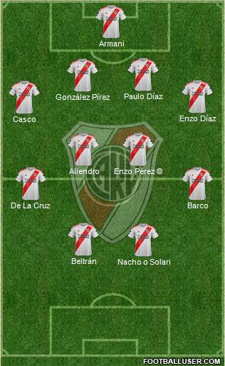 River Plate Formation 2023