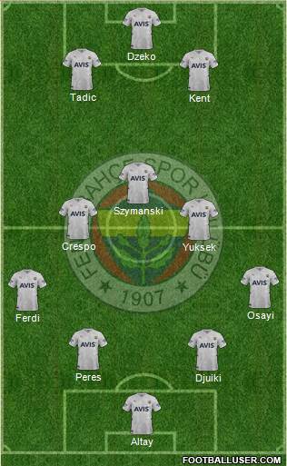 Fenerbahçe SK Formation 2023