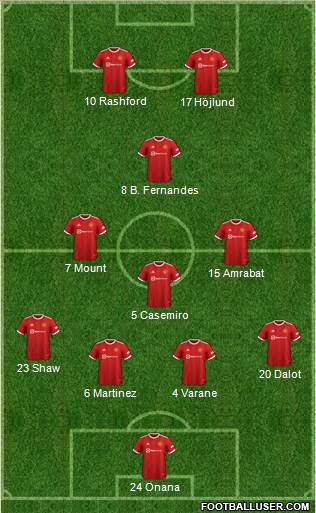 Manchester United Formation 2023