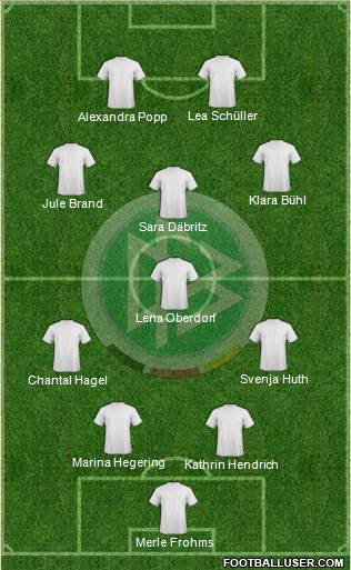 Germany Formation 2023