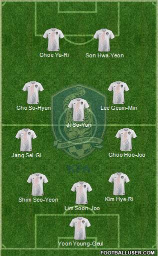 South Korea Formation 2023