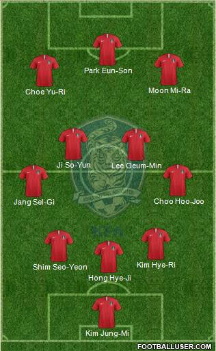 South Korea Formation 2023