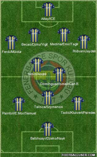 Fenerbahçe SK Formation 2023