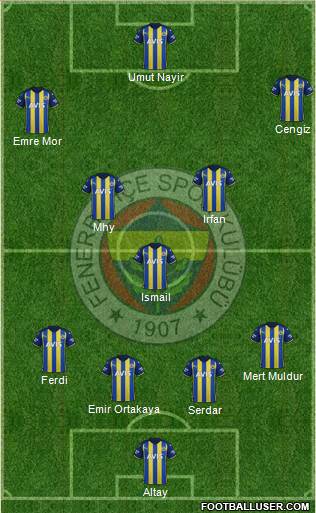 Fenerbahçe SK Formation 2023