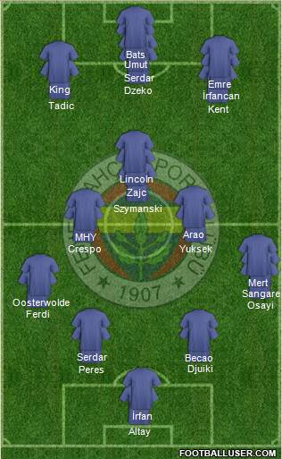 Fenerbahçe SK Formation 2023