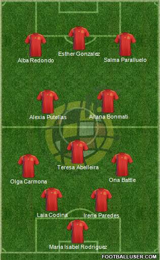 Spain Formation 2023