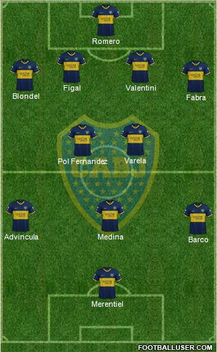 Boca Juniors Formation 2023