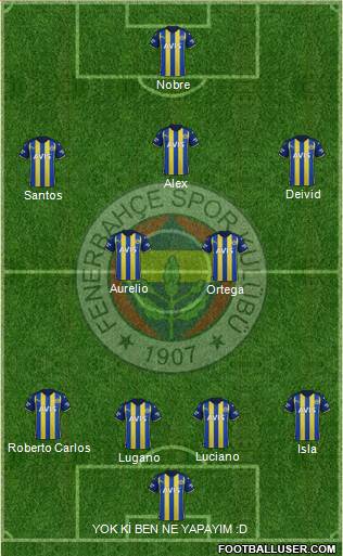 Fenerbahçe SK Formation 2023