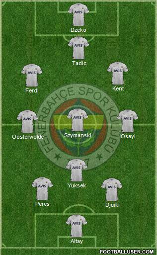 Fenerbahçe SK Formation 2023