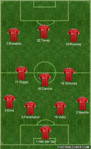 Manchester United Formation 2023