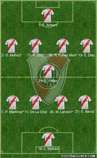 River Plate Formation 2023