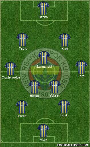 Fenerbahçe SK Formation 2023