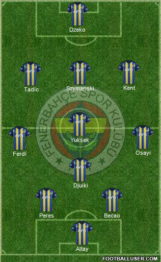 Fenerbahçe SK Formation 2023