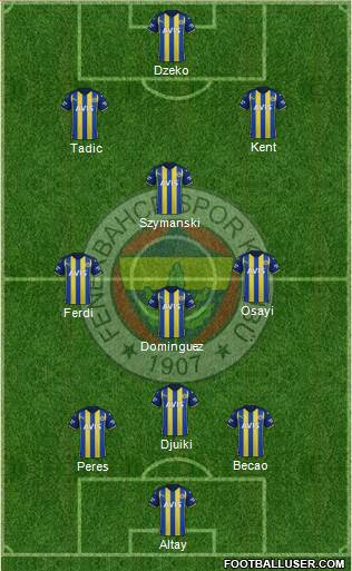 Fenerbahçe SK Formation 2023