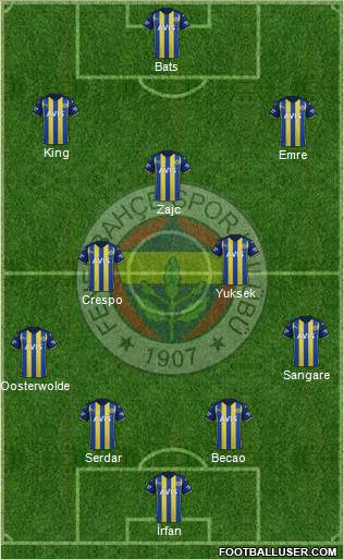 Fenerbahçe SK Formation 2023