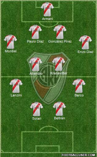 River Plate Formation 2023