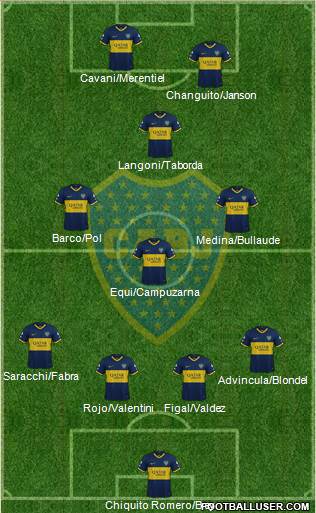 Boca Juniors Formation 2023