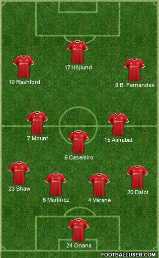 Manchester United Formation 2023