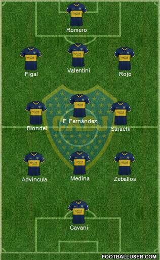 Boca Juniors Formation 2023