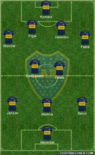 Boca Juniors Formation 2023