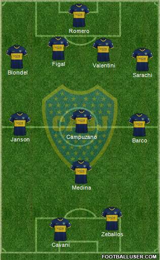 Boca Juniors Formation 2023