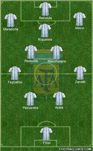 Argentina Formation 2023