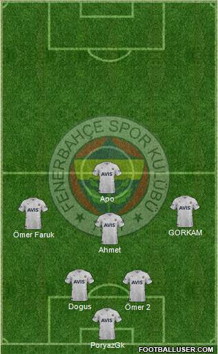 Fenerbahçe SK Formation 2023