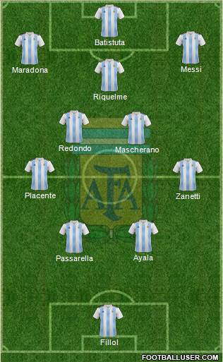 Argentina Formation 2023