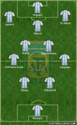 Argentina Formation 2023