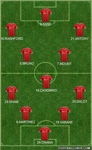 Manchester United Formation 2023