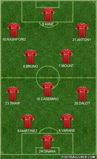 Manchester United Formation 2023