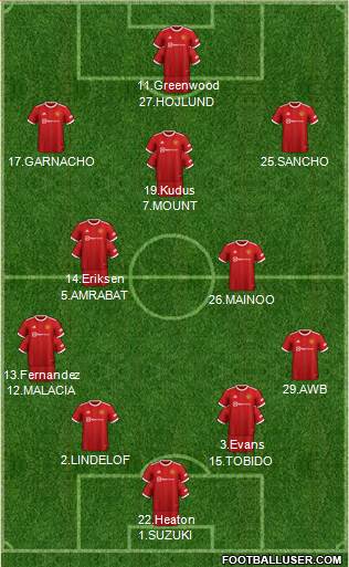 Manchester United Formation 2023