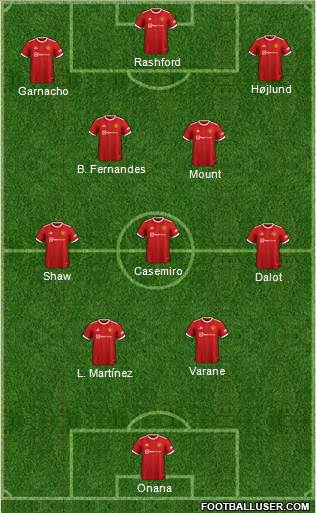 Manchester United Formation 2023