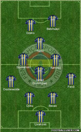 Fenerbahçe SK Formation 2023