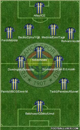 Fenerbahçe SK Formation 2023