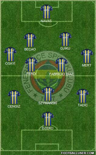 Fenerbahçe SK Formation 2023