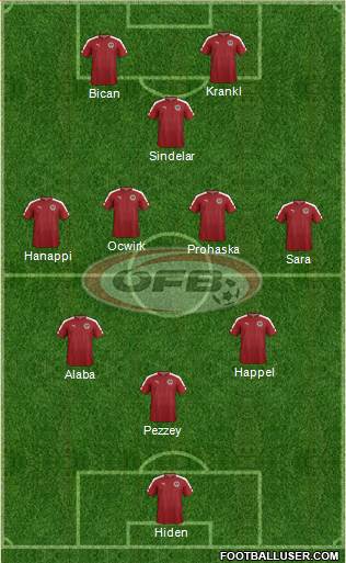 Austria Formation 2023