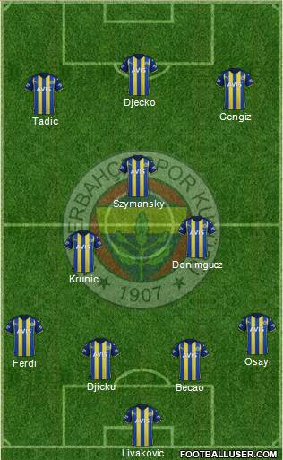 Fenerbahçe SK Formation 2023