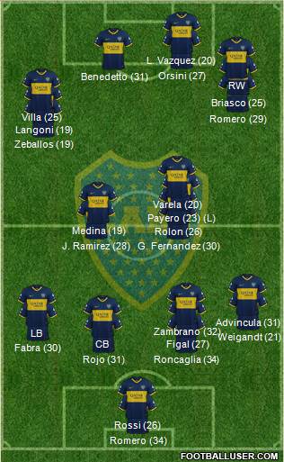 Boca Juniors Formation 2023