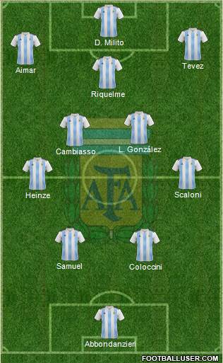 Argentina Formation 2023