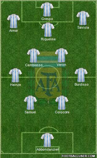 Argentina Formation 2023