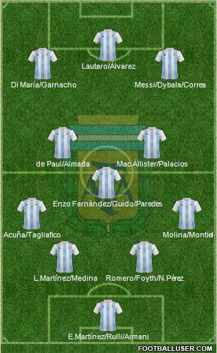 Argentina Formation 2023