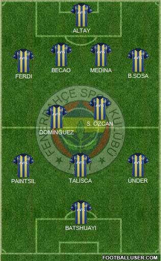 Fenerbahçe SK Formation 2023