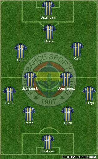 Fenerbahçe SK Formation 2023