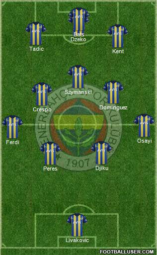 Fenerbahçe SK Formation 2023