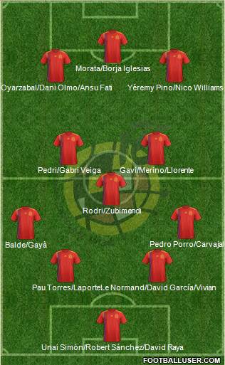 Spain Formation 2023